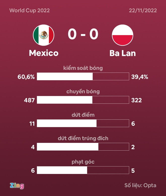 mexico vs ba lan anh 19