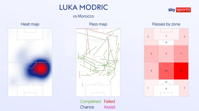 morocco vs croatia anh 21