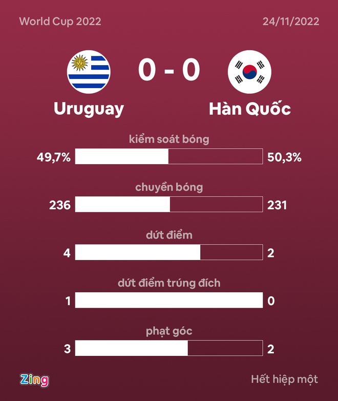 uruguay vs han quoc anh 17