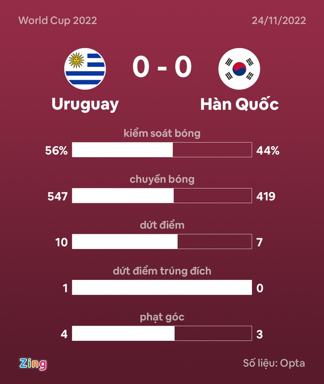uruguay vs han quoc anh 29