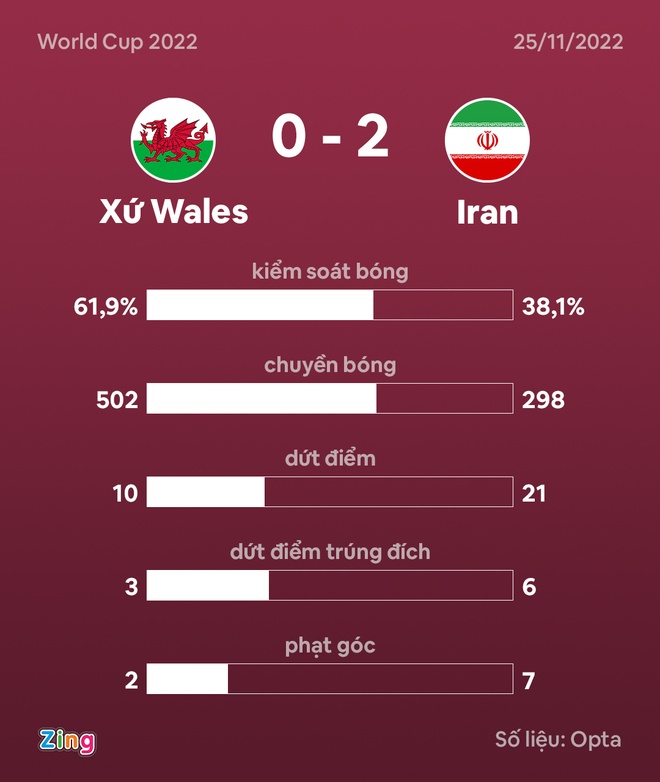 wales vs iran anh 20