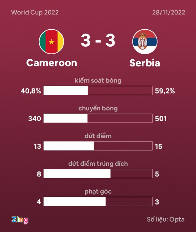 cameroon vs serbia anh 36