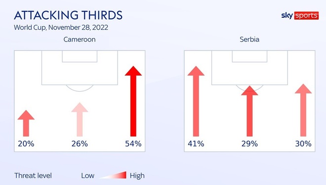 cameroon vs serbia anh 34