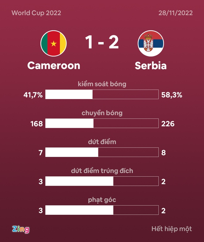 cameroon vs serbia anh 23