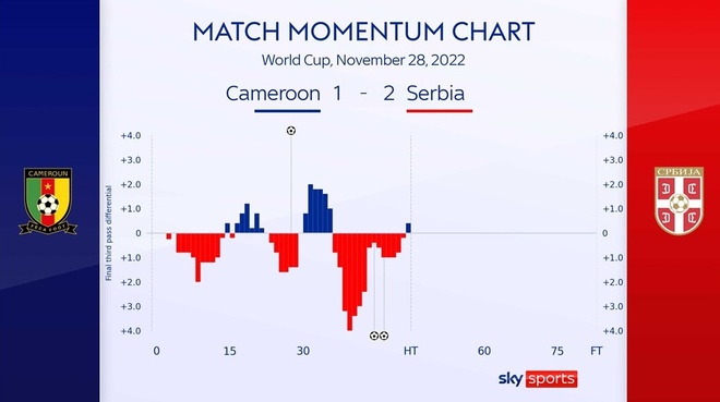 cameroon vs serbia anh 24