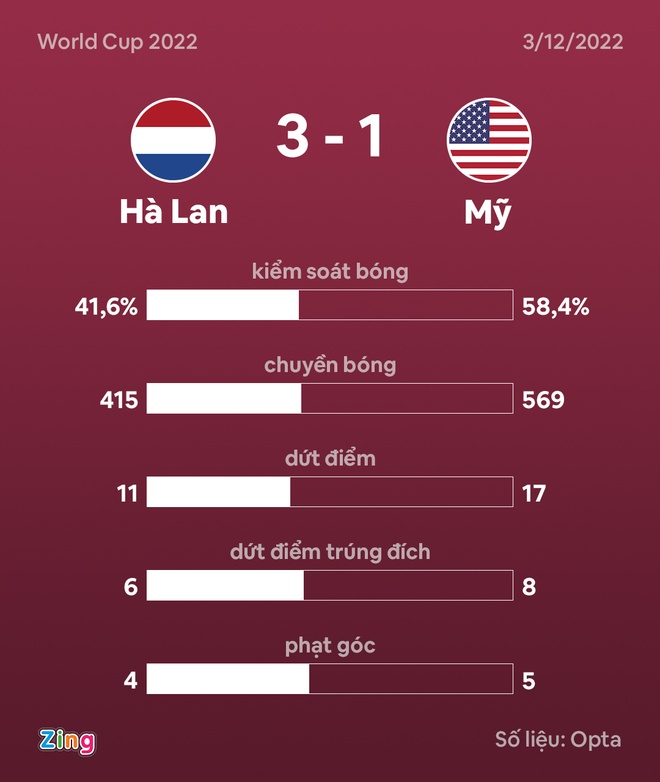 ha lan vs my anh 35