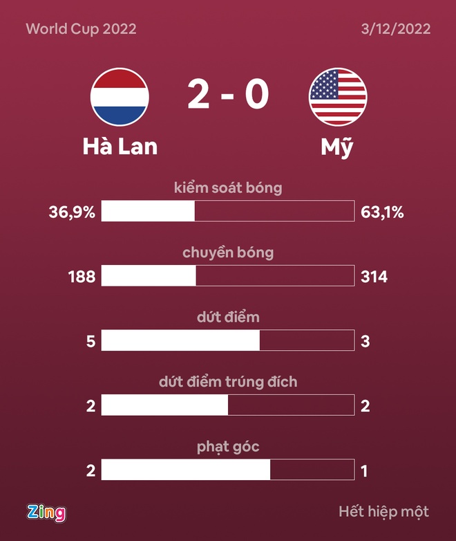 ha lan vs my anh 23