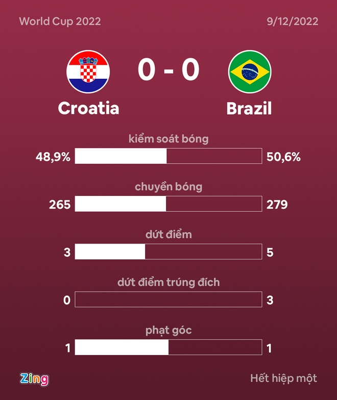 brazil vs croatia anh 32