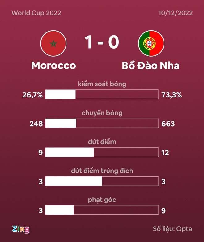 bo dao nha vs morocco anh 52