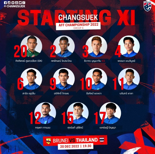 aff cup 2022 anh 8