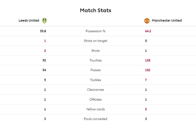 leeds vs mu anh 14