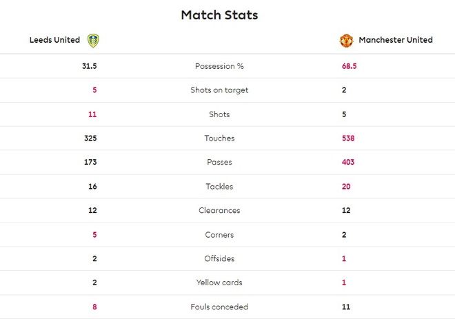 leeds vs mu anh 20