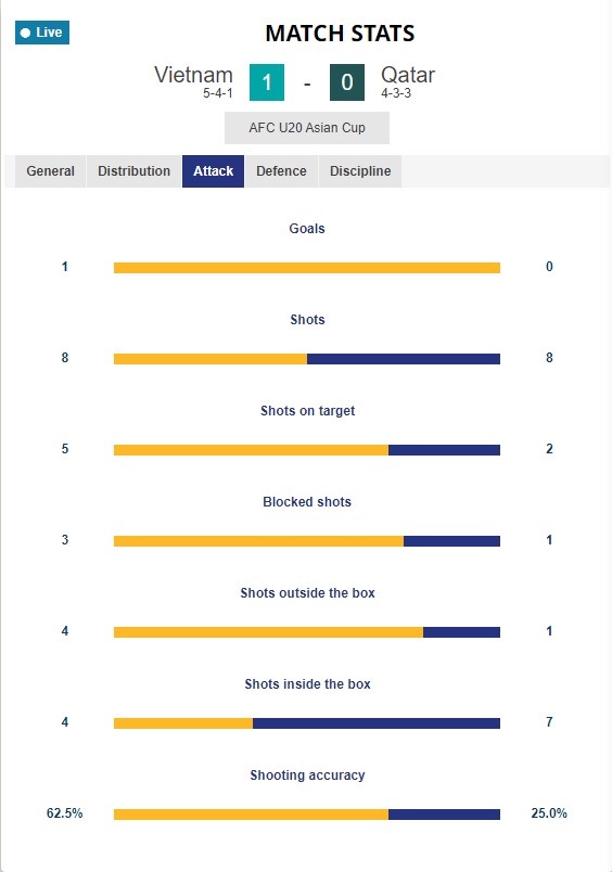 u20 viet nam vs qatar anh 13