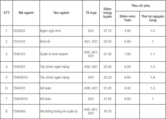 Điểm chuẩn Học viện Tài chính 2018: Bí quyết và Hướng dẫn Toàn diện để Vượt qua Mọi Kỳ Vọng