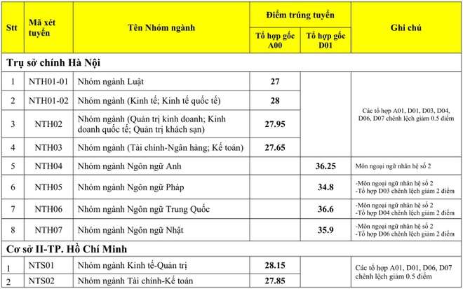 DH Ngoai thuong anh 1