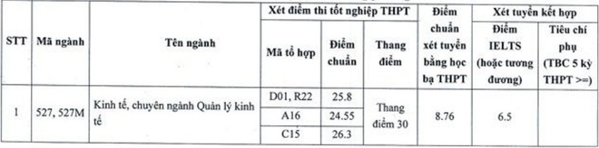 tuyen sinh anh 104