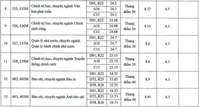 cong bo diem chuan anh 106