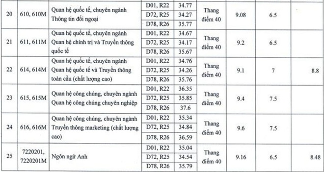 cong bo diem chuan anh 109