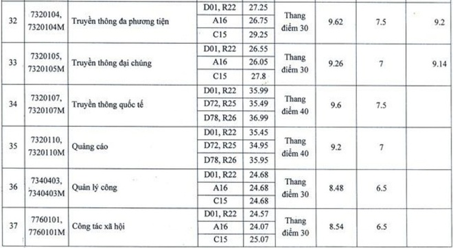 cong bo diem chuan anh 110