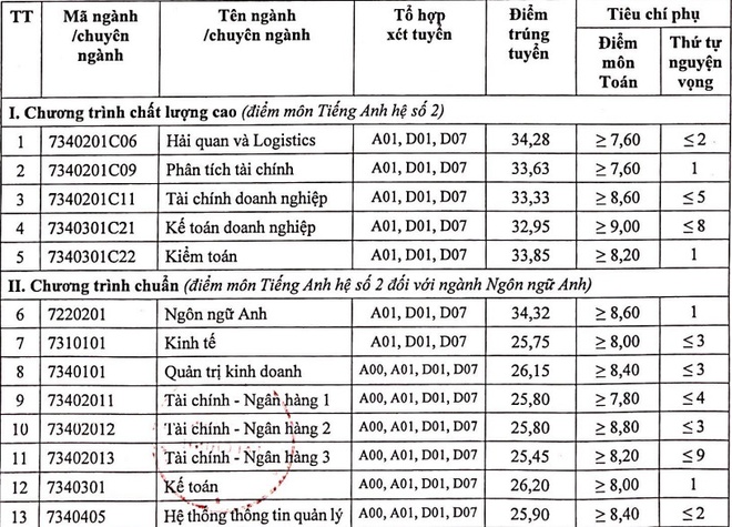 tuyen sinh anh 112