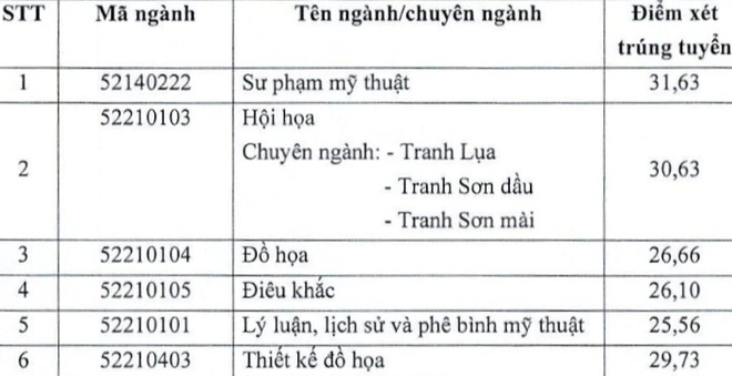 tuyen sinh anh 18