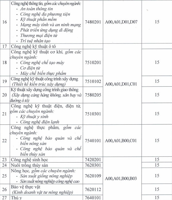 cong bo diem chuan anh 22