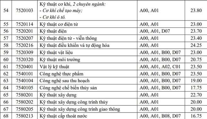 cong bo diem chuan anh 81