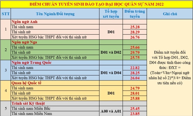 tuyen sinh anh 10