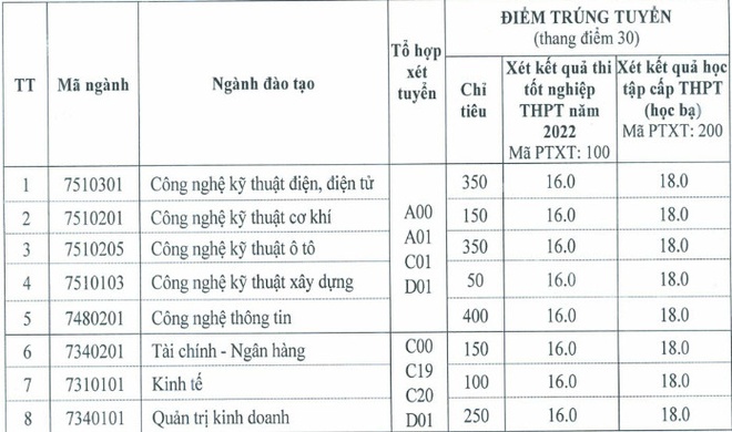 tuyen sinh anh 11