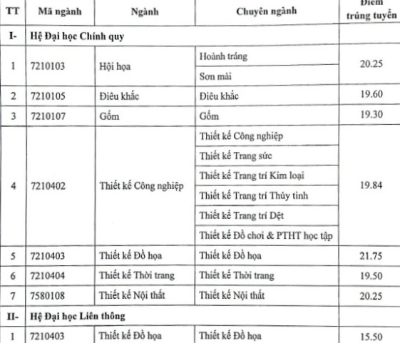 cong bo diem chuan anh 12