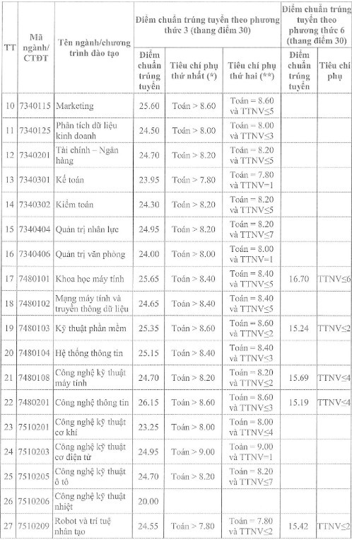 cong bo diem chuan anh 16