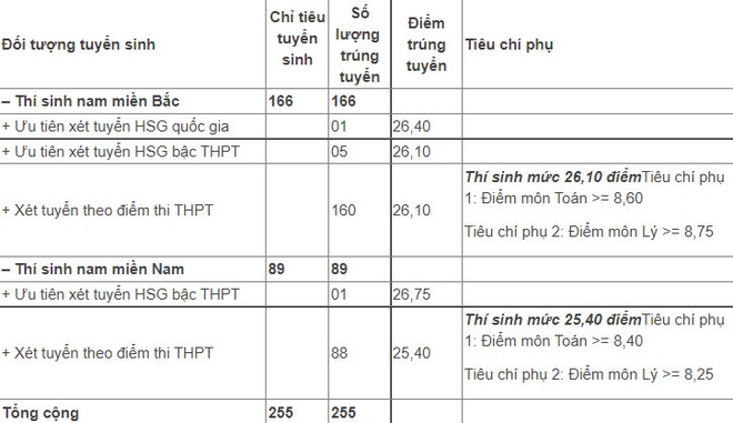 tuyen sinh anh 41