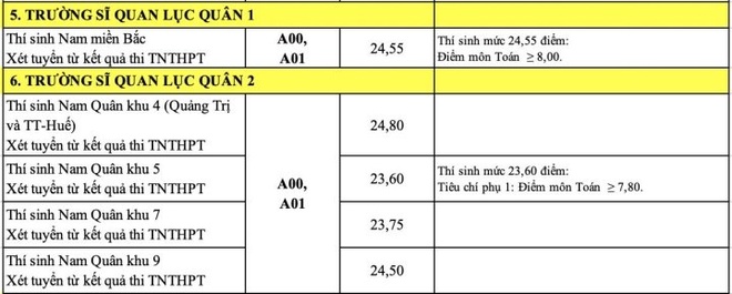 cong bo diem chuan anh 43