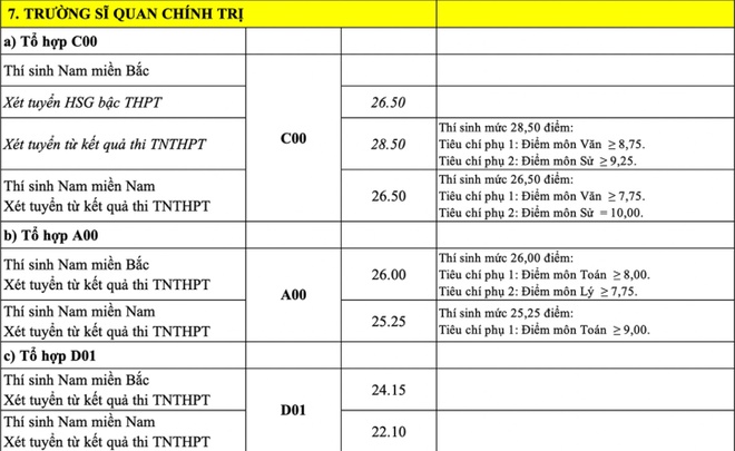 cong bo diem chuan anh 45