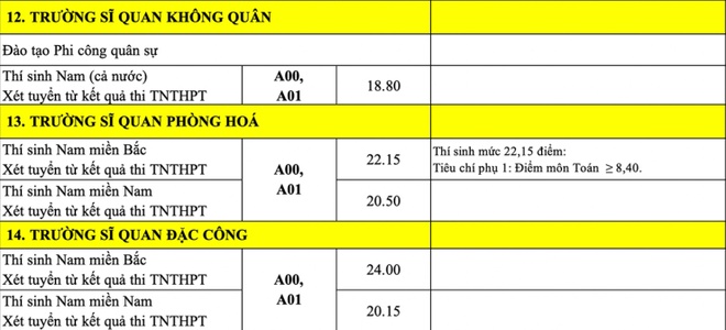 cong bo diem chuan anh 46