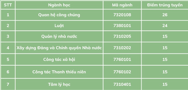 tuyen sinh anh 48