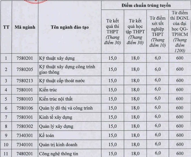 cong bo diem chuan anh 53