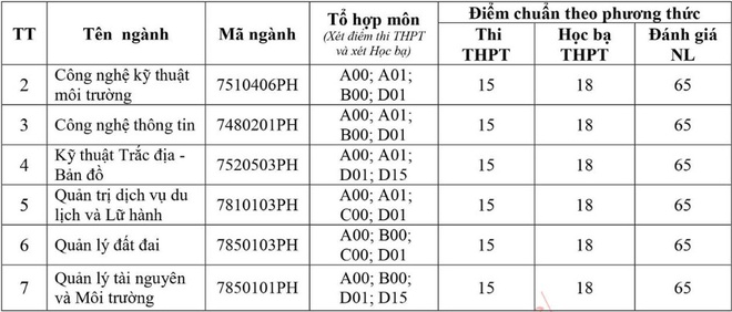 tuyen sinh anh 56