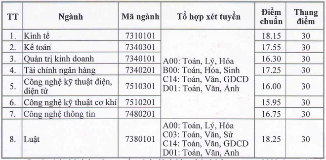 cong bo diem chuan anh 62