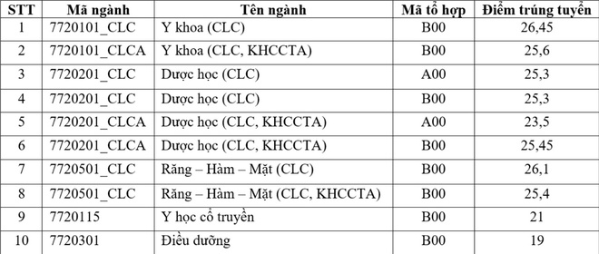 cong bo diem chuan anh 70