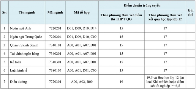 cong bo diem chuan anh 63