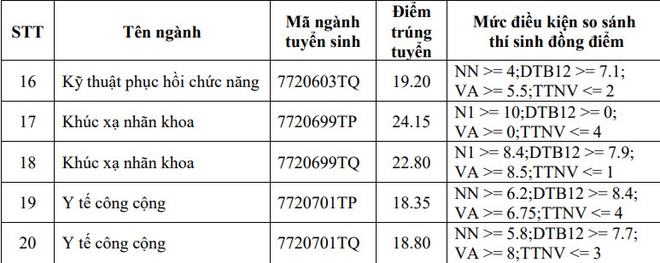 cong bo diem chuan anh 69