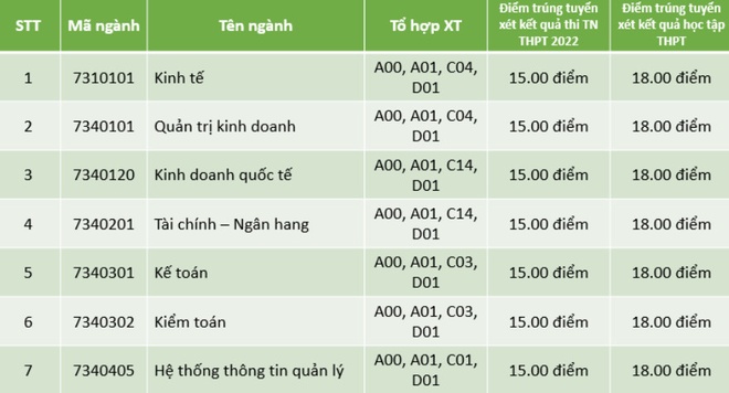 cong bo diem chuan anh 77