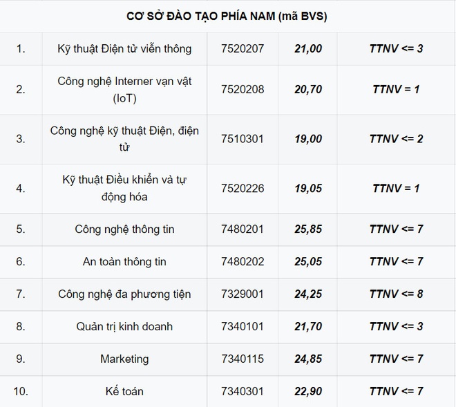 tuyen sinh anh 101