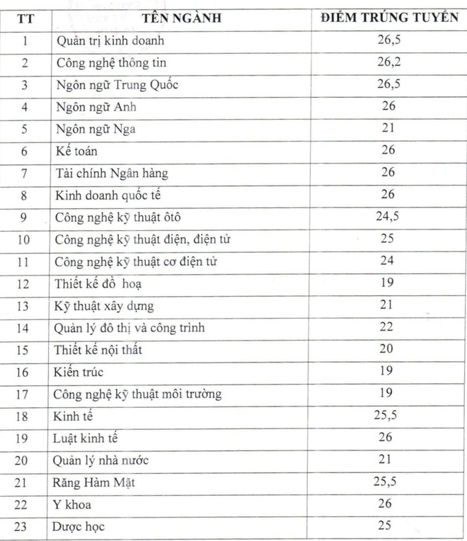 cong bo diem chuan anh 103