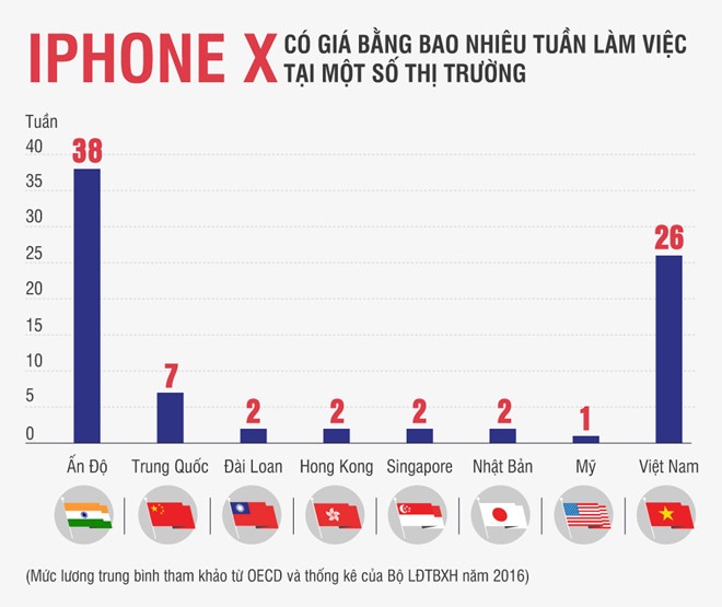 iPhone X dat hang tai Viet Nam anh 2