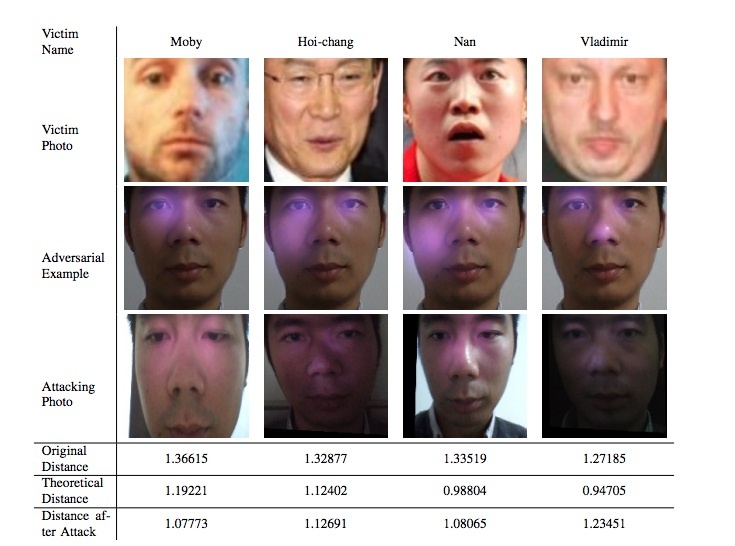 Face ID da co the bi danh lua anh 1