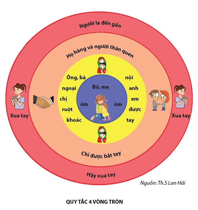 lạm dụng tình dục trẻ em ảnh 2