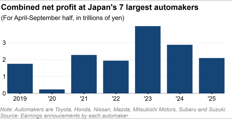 thue quan, my, nhat, nhat ban, nhap khau, oto, honda, mazda, subaru, toyota anh 2