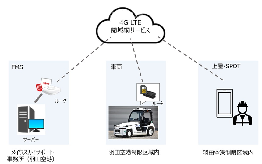xe dau keo,  tu hanh,  san bay,  nhat ban,  haneda,  toyota anh 6